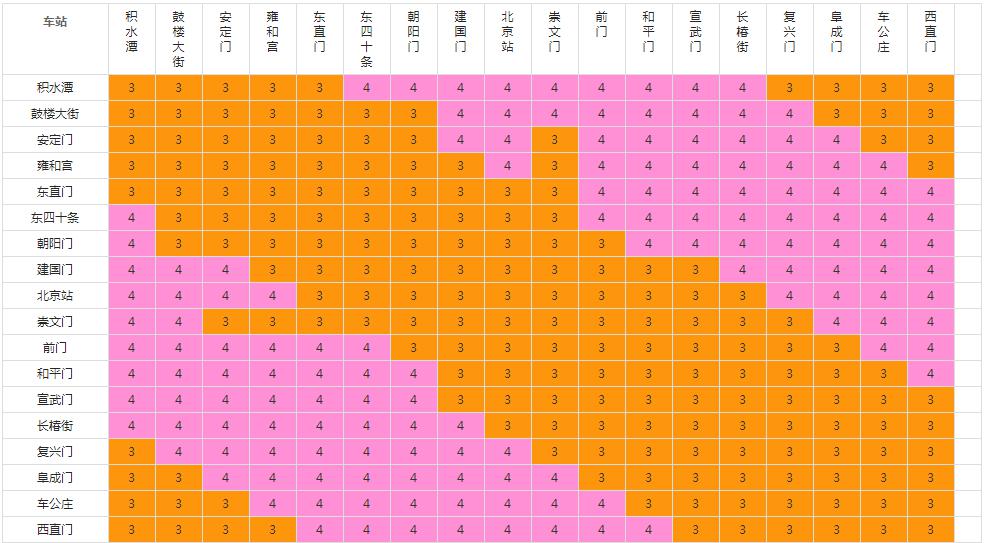 地铁2号线收费价目表图片